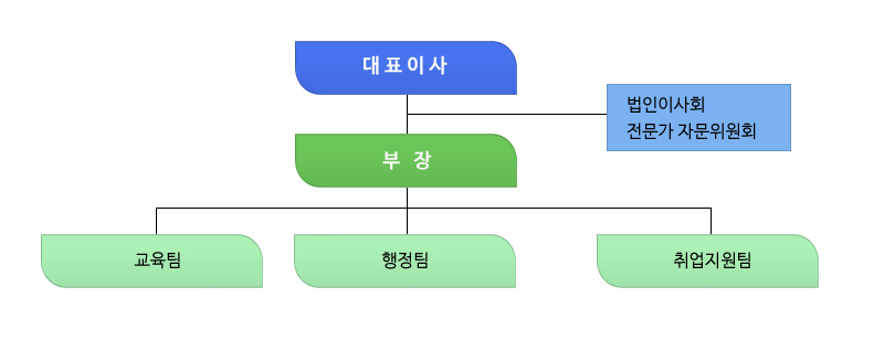 사용자 등록이미지